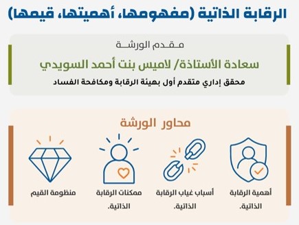 جمعية نماء الأهلية تشارك وكالة هيئة الرقابة ومكافحة الفساد في ورشة عمل "الرقابة الذاتية"